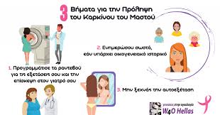 Πρόληψη του καρκίνου του μαστού