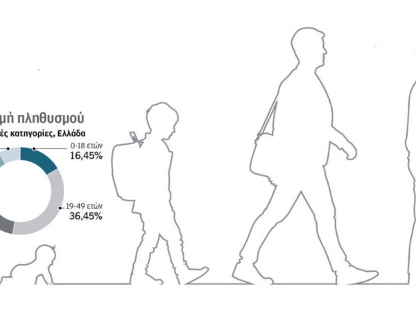 Δημογραφικό: Γεννάμε εκτός Ελλάδας, πεθαίνουμε εντός