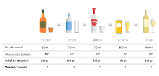 Πόσο αλκοόλ σημαίνει 0,5 χιλιοστά γραμμαρίου στο αλκοτέστ