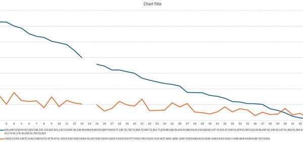 Οι επιδόσεις των δήμων μέσα από τις αποφάσεις τους το 2025