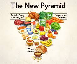 Η νέα διατροφική πυραμίδα της Αμερικής: τι αλλάζει και τι σημαίνει για την καθημερινή μας διατροφή